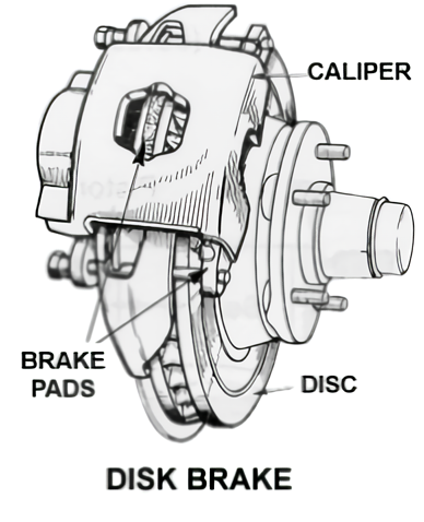 Diagram of a car brake